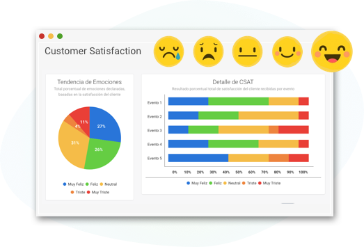 EmotioCX - Customer Satisfaction (CSAT)