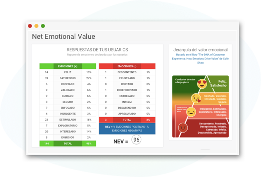 EmotioCX - Net Emotional Value (NEV)