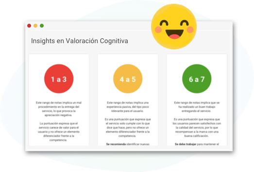 EmotioCX - Valoración Cognitiva explicada en detalle