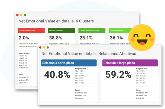 EmotioCX - Net Emotional Value (NEV) in deep