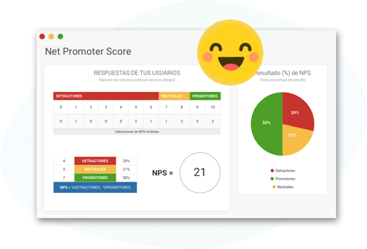 EmotioCX - Net Promoter Score (NPS)
