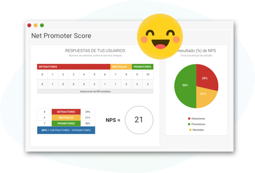 EmotioCX - Net Promoter Score