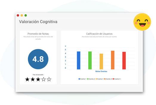 EmotioCX - Valoración Cognitiva en siple